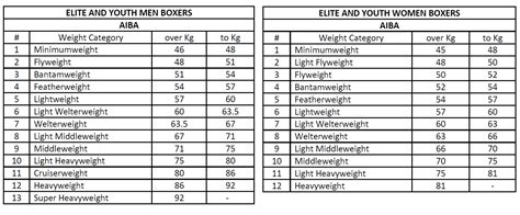 boxing weight divisions|Iba pa.